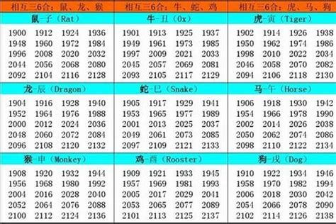 1942年生肖|1942年是什么生肖年 42年出生的人属什么